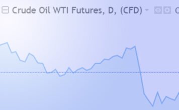 Harga Minyak Turun Tajam Setelah Serangan Iran Tanpa Korban Jiwa di Qatar Harga Minyak Turun Tajam