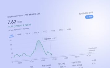 Saham WF Holding Ltd Meroket Setelah Masuk Sektor Kripto Saham WF Holding Ltd
