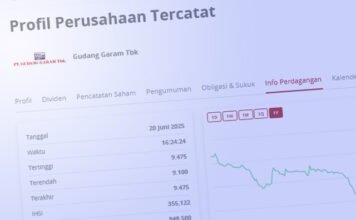 Harga Saham Gudang Garam Anjlok Drastis, Sentuh Rp9.100 per Lembar saham gudang garam, Tembakau dari Temanggung
